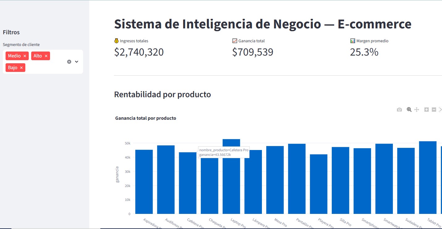 Sistema de Inteligencia de Negocio
